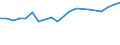 Production sold 20595660 Reaction initiators, reaction accelerators and catalytic preparations                                                                                                               /in 1000 Euro /Rep.Cnt: United Kingdom