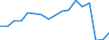 Apparent Consumption 20595660 Reaction initiators, reaction accelerators and catalytic preparations                                                                                                                 /in 1000 Euro /Rep.Cnt: Denmark