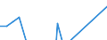 Apparent Consumption 20595660 Reaction initiators, reaction accelerators and catalytic preparations                                                                                                                 /in 1000 Euro /Rep.Cnt: Belgium