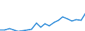 Exports 20595660 Reaction initiators, reaction accelerators and catalytic preparations                                                                                                                                /in 1000 kg /Rep.Cnt: Belgium