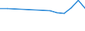 Offensichtlicher Verbrauch 20595670 Alkylbenzol- und Alkylnaphthalin-Gemische (ohne Öle und andere Erzeugnisse der Destillation des Hochtemperatur-Steinkohlenteers, ohne cyclische Kohlenwasserstoffe)        /in 1000 Euro /Meldeland: Frankreich