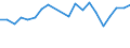 Exports 20595670 Mixed alkylbenzenes, mixed alkylnaphthalenes other than HS 2707 or 2902                                                                                                                             /in 1000 Euro /Rep.Cnt: France