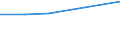 Verkaufte Produktion 20595670 Alkylbenzol- und Alkylnaphthalin-Gemische (ohne Öle und andere Erzeugnisse der Destillation des Hochtemperatur-Steinkohlenteers, ohne cyclische Kohlenwasserstoffe)                /in 1000 kg /Meldeland: Frankreich