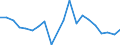 Exports 20595670 Mixed alkylbenzenes, mixed alkylnaphthalenes other than HS 2707 or 2902                                                                                                                          /in 1000 kg /Rep.Cnt: Netherlands