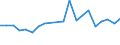 Exports 20595670 Mixed alkylbenzenes, mixed alkylnaphthalenes other than HS 2707 or 2902                                                                                                                        /in 1000 Euro /Rep.Cnt: Netherlands