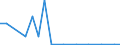 Exporte 20595670 Alkylbenzol- und Alkylnaphthalin-Gemische (ohne Öle und andere Erzeugnisse der Destillation des Hochtemperatur-Steinkohlenteers, ohne cyclische Kohlenwasserstoffe)                                /in 1000 kg /Meldeland: Italien