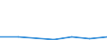 Exporte 20595670 Alkylbenzol- und Alkylnaphthalin-Gemische (ohne Öle und andere Erzeugnisse der Destillation des Hochtemperatur-Steinkohlenteers, ohne cyclische Kohlenwasserstoffe)                              /in 1000 Euro /Meldeland: Italien