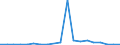 Exports 20595670 Mixed alkylbenzenes, mixed alkylnaphthalenes other than HS 2707 or 2902                                                                                                                       /in 1000 kg /Rep.Cnt: United Kingdom