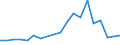 Exports 20595670 Mixed alkylbenzenes, mixed alkylnaphthalenes other than HS 2707 or 2902                                                                                                                     /in 1000 Euro /Rep.Cnt: United Kingdom