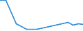 Verkaufte Produktion 20595670 Alkylbenzol- und Alkylnaphthalin-Gemische (ohne Öle und andere Erzeugnisse der Destillation des Hochtemperatur-Steinkohlenteers, ohne cyclische Kohlenwasserstoffe)           /in 1000 kg /Meldeland: Ver. Königreich