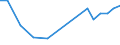 Production sold 20595670 Mixed alkylbenzenes, mixed alkylnaphthalenes other than HS 2707 or 2902                                                                                                             /in 1000 Euro /Rep.Cnt: United Kingdom