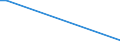 Exporte 20595670 Alkylbenzol- und Alkylnaphthalin-Gemische (ohne Öle und andere Erzeugnisse der Destillation des Hochtemperatur-Steinkohlenteers, ohne cyclische Kohlenwasserstoffe)                               /in 1000 Euro /Meldeland: Irland