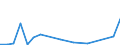 Importe 20595670 Alkylbenzol- und Alkylnaphthalin-Gemische (ohne Öle und andere Erzeugnisse der Destillation des Hochtemperatur-Steinkohlenteers, ohne cyclische Kohlenwasserstoffe)                                 /in 1000 kg /Meldeland: Irland