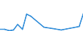 Importe 20595670 Alkylbenzol- und Alkylnaphthalin-Gemische (ohne Öle und andere Erzeugnisse der Destillation des Hochtemperatur-Steinkohlenteers, ohne cyclische Kohlenwasserstoffe)                               /in 1000 Euro /Meldeland: Irland