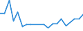 Importe 20595670 Alkylbenzol- und Alkylnaphthalin-Gemische (ohne Öle und andere Erzeugnisse der Destillation des Hochtemperatur-Steinkohlenteers, ohne cyclische Kohlenwasserstoffe)                               /in 1000 kg /Meldeland: Dänemark