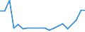 Importe 20595670 Alkylbenzol- und Alkylnaphthalin-Gemische (ohne Öle und andere Erzeugnisse der Destillation des Hochtemperatur-Steinkohlenteers, ohne cyclische Kohlenwasserstoffe)                             /in 1000 Euro /Meldeland: Dänemark