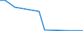 Exporte 20595670 Alkylbenzol- und Alkylnaphthalin-Gemische (ohne Öle und andere Erzeugnisse der Destillation des Hochtemperatur-Steinkohlenteers, ohne cyclische Kohlenwasserstoffe)                         /in 1000 Euro /Meldeland: Griechenland