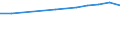 Apparent Consumption 20595670 Mixed alkylbenzenes, mixed alkylnaphthalenes other than HS 2707 or 2902                                                                                                                /in 1000 kg /Rep.Cnt: Portugal