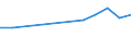 Apparent Consumption 20595670 Mixed alkylbenzenes, mixed alkylnaphthalenes other than HS 2707 or 2902                                                                                                              /in 1000 Euro /Rep.Cnt: Portugal