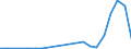 Exporte 20595670 Alkylbenzol- und Alkylnaphthalin-Gemische (ohne Öle und andere Erzeugnisse der Destillation des Hochtemperatur-Steinkohlenteers, ohne cyclische Kohlenwasserstoffe)                             /in 1000 Euro /Meldeland: Portugal