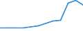 Production sold 20595670 Mixed alkylbenzenes, mixed alkylnaphthalenes other than HS 2707 or 2902                                                                                                                     /in 1000 kg /Rep.Cnt: Portugal