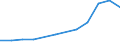 Verkaufte Produktion 20595670 Alkylbenzol- und Alkylnaphthalin-Gemische (ohne Öle und andere Erzeugnisse der Destillation des Hochtemperatur-Steinkohlenteers, ohne cyclische Kohlenwasserstoffe)                /in 1000 Euro /Meldeland: Portugal