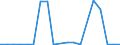 Exporte 20595670 Alkylbenzol- und Alkylnaphthalin-Gemische (ohne Öle und andere Erzeugnisse der Destillation des Hochtemperatur-Steinkohlenteers, ohne cyclische Kohlenwasserstoffe)                                /in 1000 kg /Meldeland: Spanien