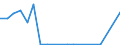 Importe 20595670 Alkylbenzol- und Alkylnaphthalin-Gemische (ohne Öle und andere Erzeugnisse der Destillation des Hochtemperatur-Steinkohlenteers, ohne cyclische Kohlenwasserstoffe)                                /in 1000 kg /Meldeland: Spanien