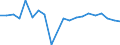 Exports 20595670 Mixed alkylbenzenes, mixed alkylnaphthalenes other than HS 2707 or 2902                                                                                                                              /in 1000 kg /Rep.Cnt: Belgium