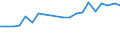 Exporte 20595670 Alkylbenzol- und Alkylnaphthalin-Gemische (ohne Öle und andere Erzeugnisse der Destillation des Hochtemperatur-Steinkohlenteers, ohne cyclische Kohlenwasserstoffe)                              /in 1000 Euro /Meldeland: Belgien