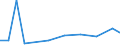 Importe 20595670 Alkylbenzol- und Alkylnaphthalin-Gemische (ohne Öle und andere Erzeugnisse der Destillation des Hochtemperatur-Steinkohlenteers, ohne cyclische Kohlenwasserstoffe)                            /in 1000 Euro /Meldeland: Luxemburg