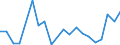 Exports 20595670 Mixed alkylbenzenes, mixed alkylnaphthalenes other than HS 2707 or 2902                                                                                                                               /in 1000 kg /Rep.Cnt: Sweden