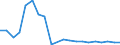 Exports 20595670 Mixed alkylbenzenes, mixed alkylnaphthalenes other than HS 2707 or 2902                                                                                                                              /in 1000 kg /Rep.Cnt: Finland