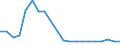 Exports 20595670 Mixed alkylbenzenes, mixed alkylnaphthalenes other than HS 2707 or 2902                                                                                                                            /in 1000 Euro /Rep.Cnt: Finland