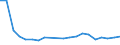 Importe 20595670 Alkylbenzol- und Alkylnaphthalin-Gemische (ohne Öle und andere Erzeugnisse der Destillation des Hochtemperatur-Steinkohlenteers, ohne cyclische Kohlenwasserstoffe)                           /in 1000 Euro /Meldeland: Österreich