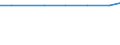 Exporte 20595670 Alkylbenzol- und Alkylnaphthalin-Gemische (ohne Öle und andere Erzeugnisse der Destillation des Hochtemperatur-Steinkohlenteers, ohne cyclische Kohlenwasserstoffe)                                  /in 1000 kg /Meldeland: Malta