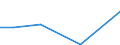 Importe 20595670 Alkylbenzol- und Alkylnaphthalin-Gemische (ohne Öle und andere Erzeugnisse der Destillation des Hochtemperatur-Steinkohlenteers, ohne cyclische Kohlenwasserstoffe)                                  /in 1000 kg /Meldeland: Malta