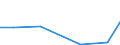 Importe 20595670 Alkylbenzol- und Alkylnaphthalin-Gemische (ohne Öle und andere Erzeugnisse der Destillation des Hochtemperatur-Steinkohlenteers, ohne cyclische Kohlenwasserstoffe)                                /in 1000 Euro /Meldeland: Malta