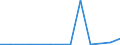 Exporte 20595670 Alkylbenzol- und Alkylnaphthalin-Gemische (ohne Öle und andere Erzeugnisse der Destillation des Hochtemperatur-Steinkohlenteers, ohne cyclische Kohlenwasserstoffe)                                /in 1000 kg /Meldeland: Estland