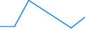 Exporte 20595670 Alkylbenzol- und Alkylnaphthalin-Gemische (ohne Öle und andere Erzeugnisse der Destillation des Hochtemperatur-Steinkohlenteers, ohne cyclische Kohlenwasserstoffe)                              /in 1000 Euro /Meldeland: Estland