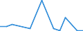 Importe 20595670 Alkylbenzol- und Alkylnaphthalin-Gemische (ohne Öle und andere Erzeugnisse der Destillation des Hochtemperatur-Steinkohlenteers, ohne cyclische Kohlenwasserstoffe)                                /in 1000 kg /Meldeland: Estland