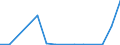 Importe 20595670 Alkylbenzol- und Alkylnaphthalin-Gemische (ohne Öle und andere Erzeugnisse der Destillation des Hochtemperatur-Steinkohlenteers, ohne cyclische Kohlenwasserstoffe)                               /in 1000 kg /Meldeland: Lettland