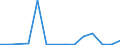 Exporte 20595670 Alkylbenzol- und Alkylnaphthalin-Gemische (ohne Öle und andere Erzeugnisse der Destillation des Hochtemperatur-Steinkohlenteers, ohne cyclische Kohlenwasserstoffe)                                /in 1000 kg /Meldeland: Litauen