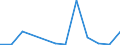 Exporte 20595670 Alkylbenzol- und Alkylnaphthalin-Gemische (ohne Öle und andere Erzeugnisse der Destillation des Hochtemperatur-Steinkohlenteers, ohne cyclische Kohlenwasserstoffe)                              /in 1000 Euro /Meldeland: Litauen