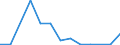 Exports 20595670 Mixed alkylbenzenes, mixed alkylnaphthalenes other than HS 2707 or 2902                                                                                                                               /in 1000 kg /Rep.Cnt: Poland