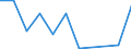 Exports 20595670 Mixed alkylbenzenes, mixed alkylnaphthalenes other than HS 2707 or 2902                                                                                                                             /in 1000 Euro /Rep.Cnt: Poland