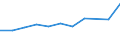 Importe 20595670 Alkylbenzol- und Alkylnaphthalin-Gemische (ohne Öle und andere Erzeugnisse der Destillation des Hochtemperatur-Steinkohlenteers, ohne cyclische Kohlenwasserstoffe)                                  /in 1000 kg /Meldeland: Polen