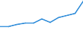 Importe 20595670 Alkylbenzol- und Alkylnaphthalin-Gemische (ohne Öle und andere Erzeugnisse der Destillation des Hochtemperatur-Steinkohlenteers, ohne cyclische Kohlenwasserstoffe)                                /in 1000 Euro /Meldeland: Polen