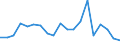 Exports 20595730 Naphthenic acids, their water-insoluble salts and their esters                                                                                                                                      /in 1000 Euro /Rep.Cnt: France