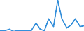 Exports 20595730 Naphthenic acids, their water-insoluble salts and their esters                                                                                                                                   /in 1000 kg /Rep.Cnt: Netherlands